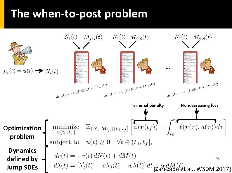 The when-to-post problem … Terminal penalty Nondecreasing loss Optimization problem Dynamics defined by Jump