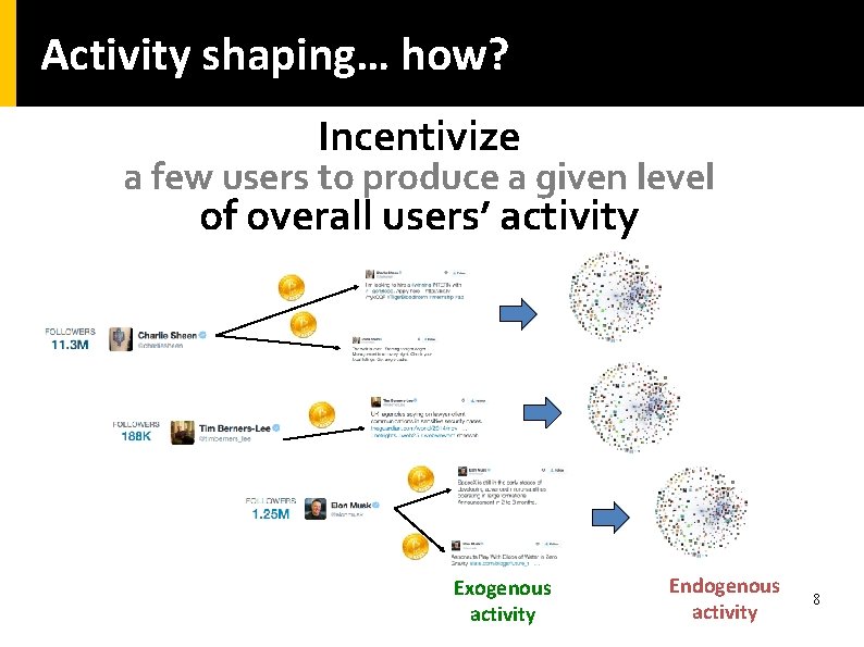 Activity shaping… how? Incentivize a few users to produce a given level of overall