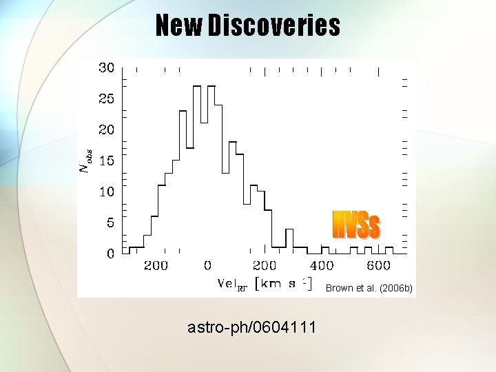 New Discoveries Brown et al. (2006 b) astro-ph/0604111 