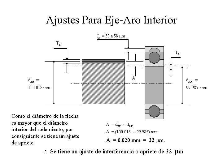 Ajustes Para Eje-Aro Interior Jr = 30 a 58 mm TE TA A d.