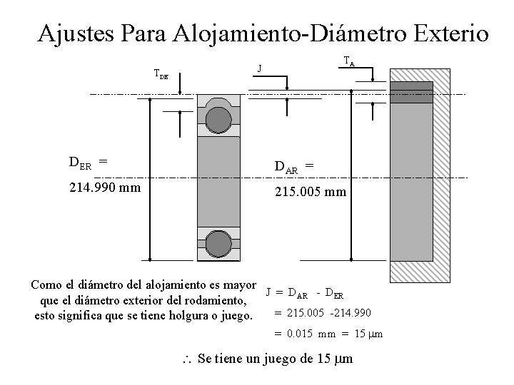Ajustes Para Alojamiento-Diámetro Exterio TDE TA J DER = DAR = 214. 990 mm