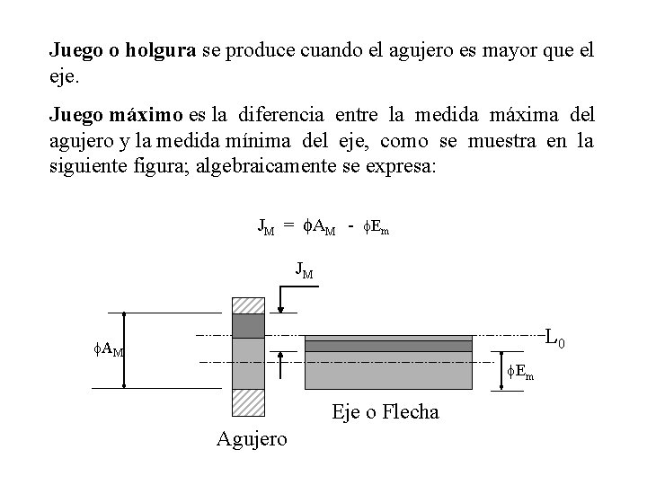 Juego o holgura se produce cuando el agujero es mayor que el eje. Juego