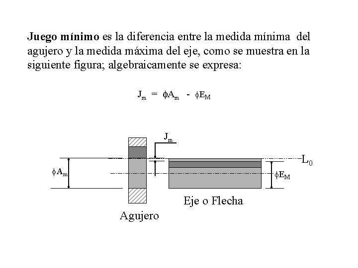 Juego mínimo es la diferencia entre la medida mínima del agujero y la medida