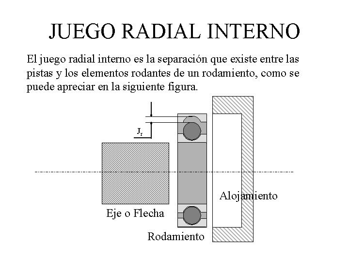 JUEGO RADIAL INTERNO El juego radial interno es la separación que existe entre las