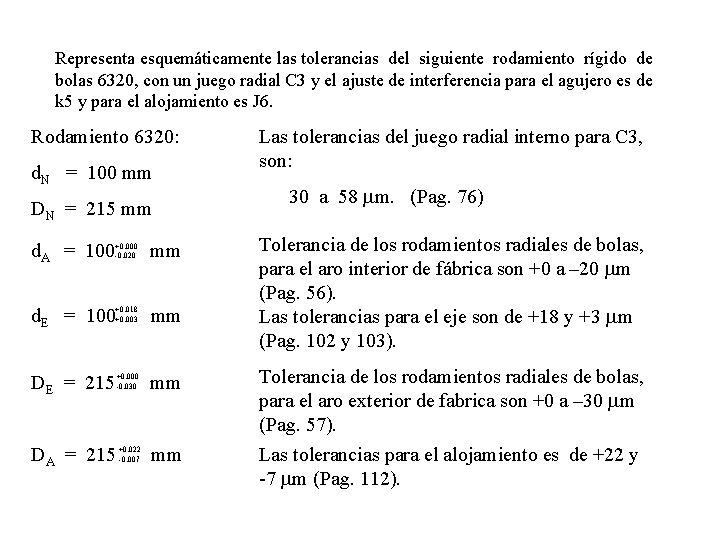 Representa esquemáticamente las tolerancias del siguiente rodamiento rígido de bolas 6320, con un juego
