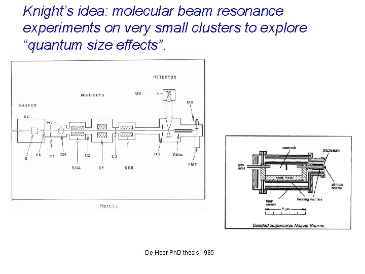 Knight’s idea: molecular beam resonance experiments on very small clusters to explore “quantum size