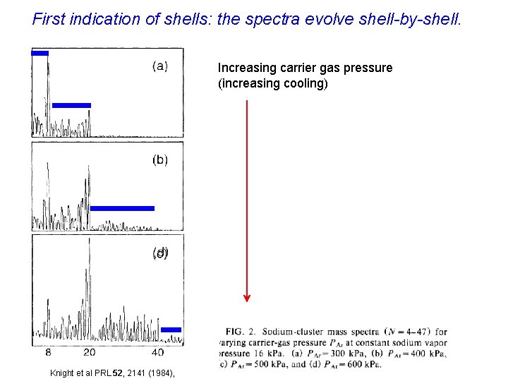 First indication of shells: the spectra evolve shell-by-shell. Increasing carrier gas pressure (increasing cooling)