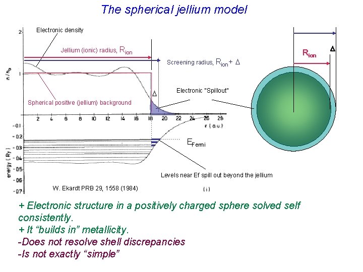 The spherical jellium model Electronic density Jellium (ionic) radius, Rion Screening radius, Rion+ D