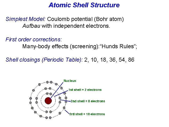 Atomic Shell Structure Simplest Model: Coulomb potential (Bohr atom) Aufbau with independent electrons. First