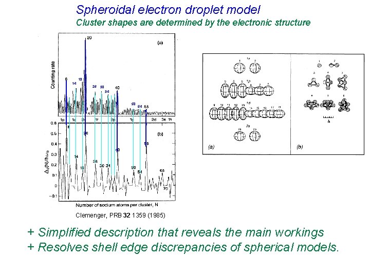 Spheroidal electron droplet model Cluster shapes are determined by the electronic structure 18 14