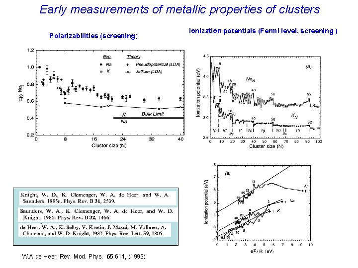 Early measurements of metallic properties of clusters Polarizabilities (screening) W. A. de Heer, Rev.
