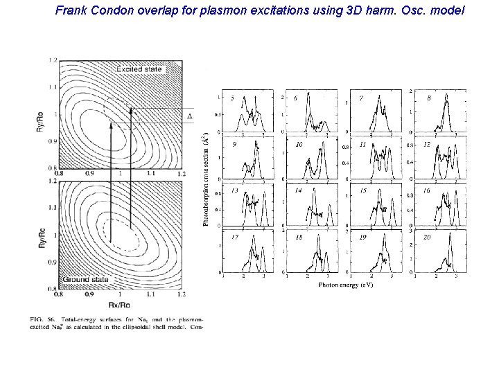 Frank Condon overlap for plasmon excitations using 3 D harm. Osc. model 