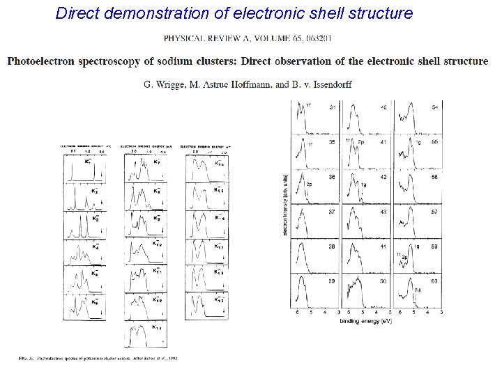 Direct demonstration of electronic shell structure 