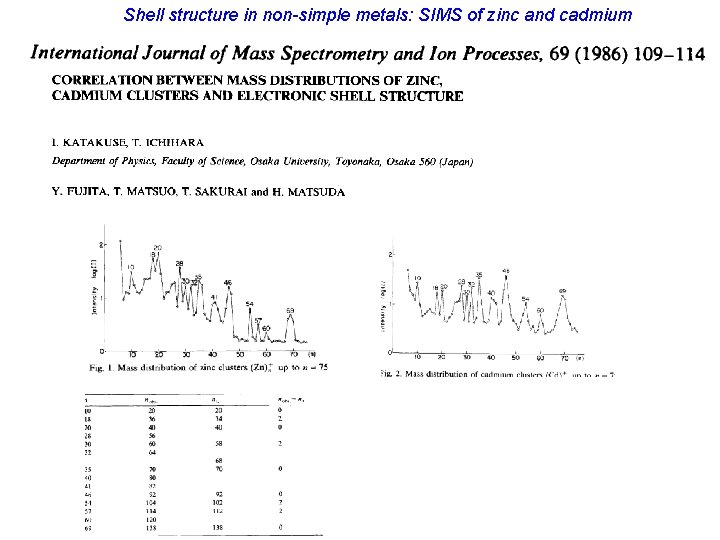 Shell structure in non-simple metals: SIMS of zinc and cadmium 