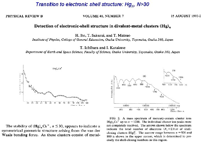 Transition to electronic shell structure: Hg. N, N>30 