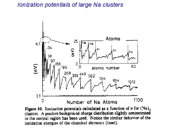 Ionization potentials of large Na clusters 