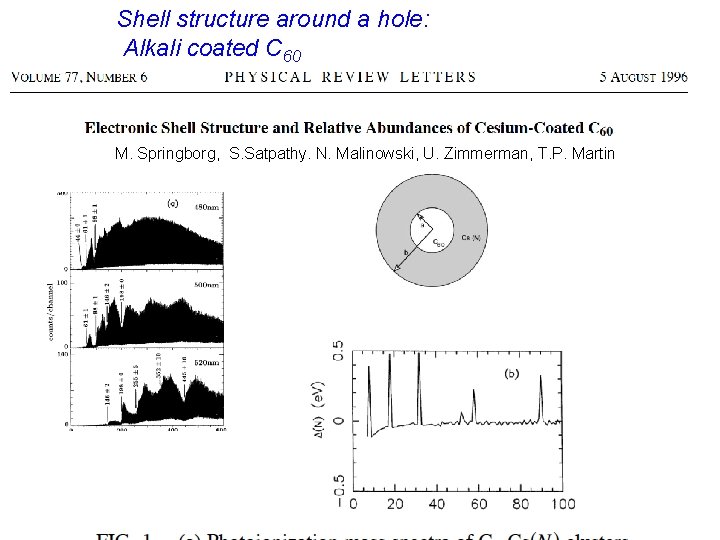 Shell structure around a hole: Alkali coated C 60 M. Springborg, S. Satpathy. N.