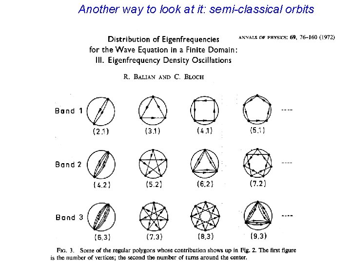 Another way to look at it: semi-classical orbits 