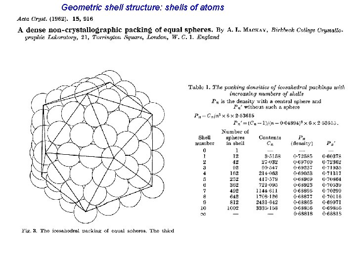 Geometric shell structure: shells of atoms 