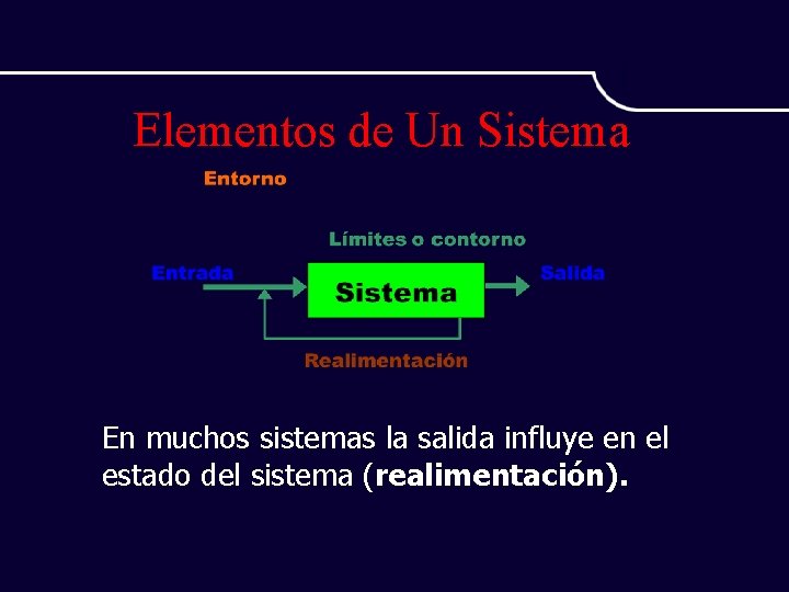 Elementos de Un Sistema En muchos sistemas la salida influye en el estado del
