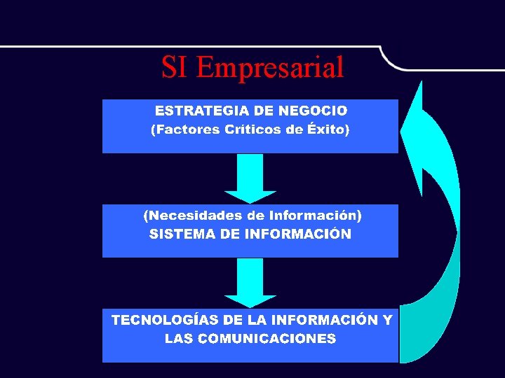 SI Empresarial 