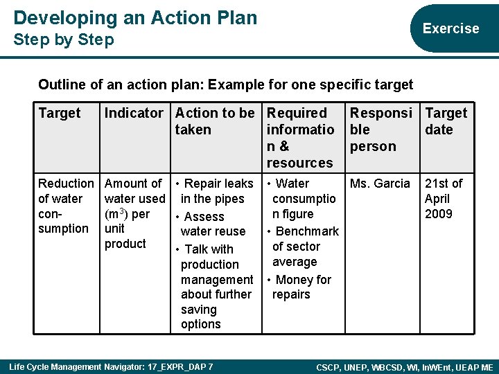 Developing an Action Plan Exercise Step by Step Outline of an action plan: Example
