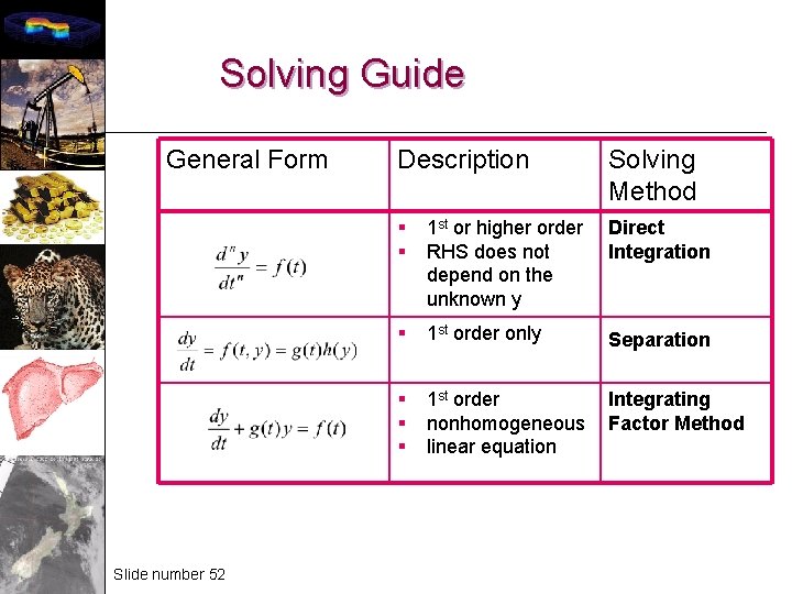 Solving Guide General Form Slide number 52 Description Solving Method § § 1 st