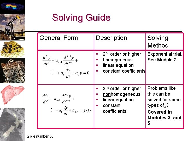 Solving Guide General Form Slide number 53 Description Solving Method § § 2 nd