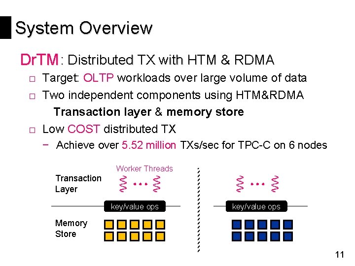 System Overview Dr. TM : Distributed TX with HTM & RDMA □ Target: OLTP