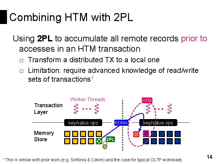 Combining HTM with 2 PL Using 2 PL to accumulate all remote records prior