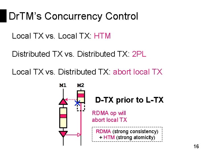 Dr. TM’s Concurrency Control Local TX vs. Local TX: HTM Distributed TX vs. Distributed