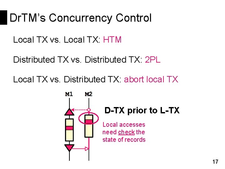 Dr. TM’s Concurrency Control Local TX vs. Local TX: HTM Distributed TX vs. Distributed