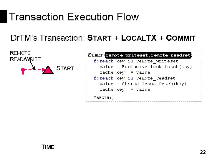 Transaction Execution Flow Dr. TM’s Transaction: START + LOCALTX + COMMIT REMOTE READ/WRITE START(remote_writeset,