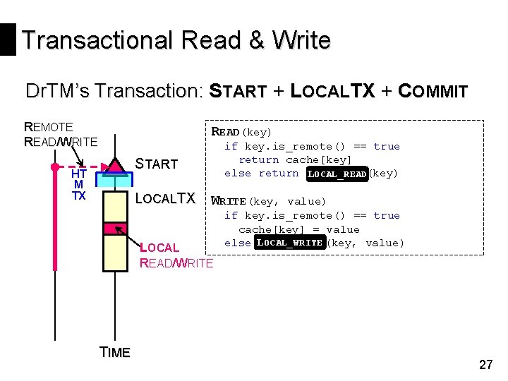 Transactional Read & Write Dr. TM’s Transaction: START + LOCALTX + COMMIT REMOTE READ/WRITE