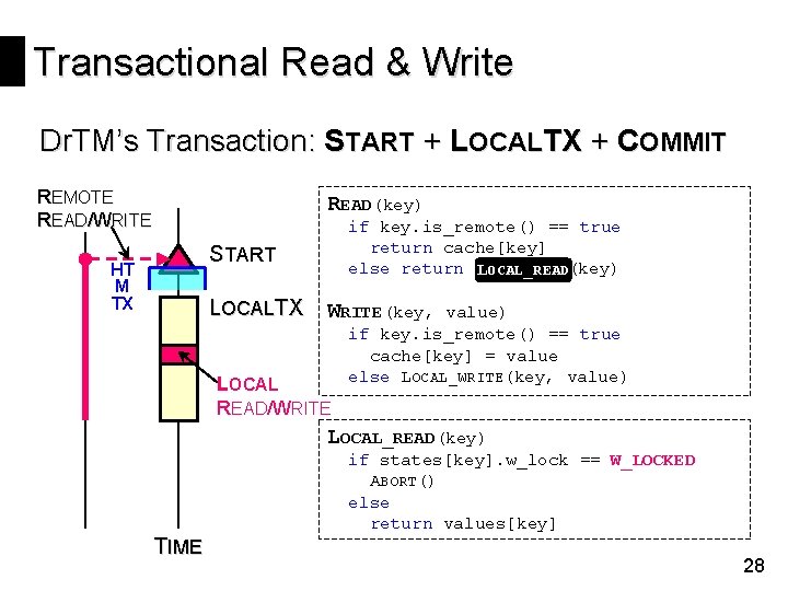 Transactional Read & Write Dr. TM’s Transaction: START + LOCALTX + COMMIT REMOTE READ/WRITE