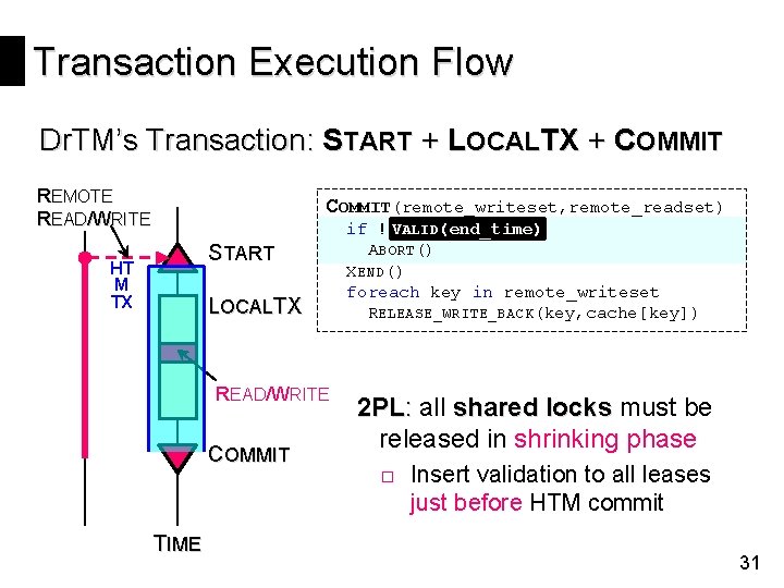 Transaction Execution Flow Dr. TM’s Transaction: START + LOCALTX + COMMIT REMOTE READ/WRITE COMMIT(remote_writeset,