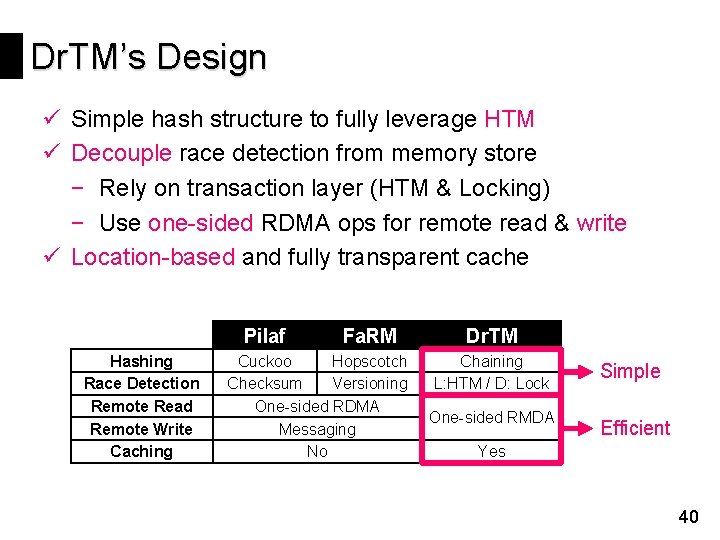 Dr. TM’s Design ü Simple hash structure to fully leverage HTM ü Decouple race
