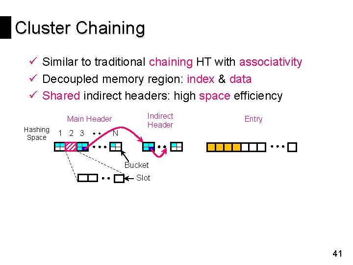 Cluster Chaining ü Similar to traditional chaining HT with associativity ü Decoupled memory region: