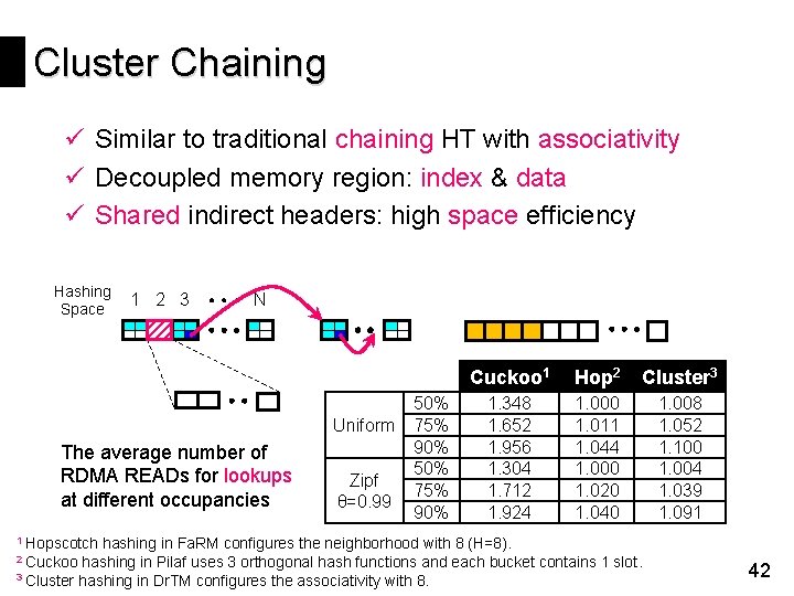 Cluster Chaining ü Similar to traditional chaining HT with associativity ü Decoupled memory region: