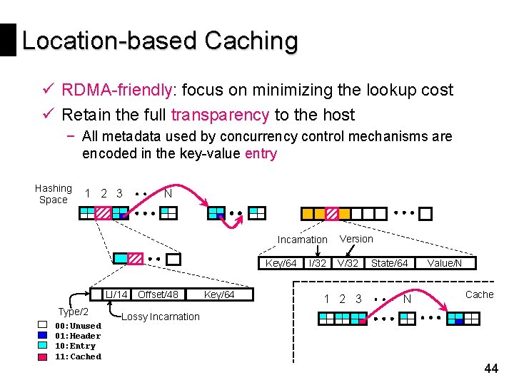 Location-based Caching ü RDMA-friendly: focus on minimizing the lookup cost ü Retain the full