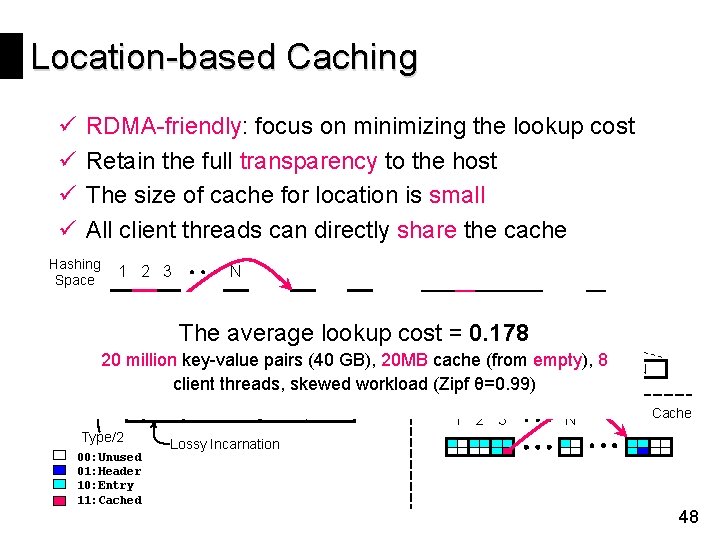 Location-based Caching ü ü RDMA-friendly: focus on minimizing the lookup cost Retain the full