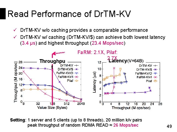 Read Performance of Dr. TM-KV ü Dr. TM-KV w/o caching provides a comparable performance