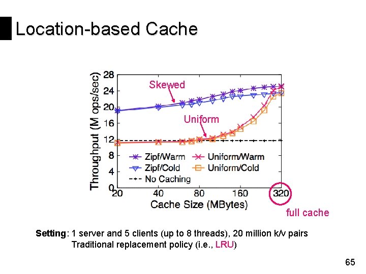 Location-based Cache Skewed Uniform full cache Setting: 1 server and 5 clients (up to