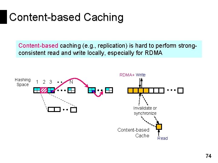 Content-based Caching Content-based caching (e. g. , replication) is hard to perform strongconsistent read