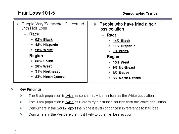 Hair Loss 101 -5 4 People Very/Somewhat Concerned with Hair Loss – Race w