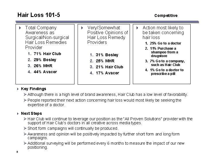 Hair Loss 101 -5 4 Total Company Awareness as Surgical/Non-surgical Hair Loss Remedies Provider