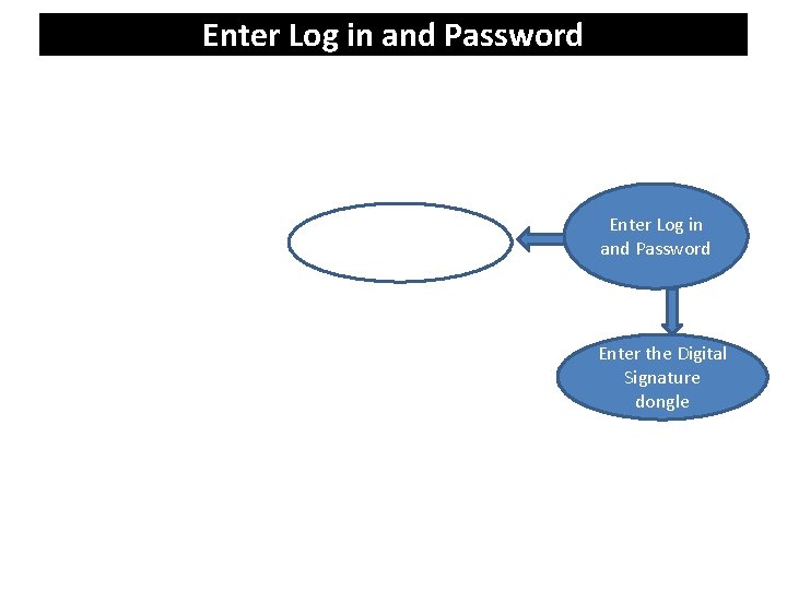 Enter Log in and Password Enter the Digital Signature dongle 