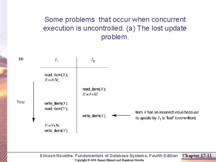 Some problems that occur when concurrent execution is uncontrolled. (a) The lost update problem.