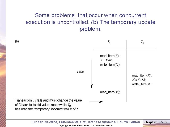 Some problems that occur when concurrent execution is uncontrolled. (b) The temporary update problem.