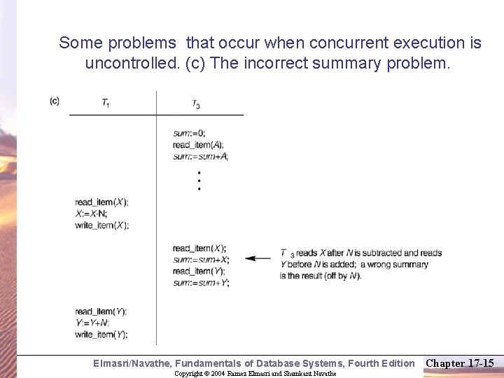Some problems that occur when concurrent execution is uncontrolled. (c) The incorrect summary problem.